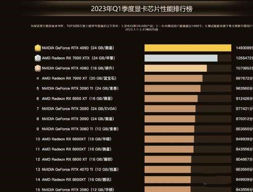 鲁大师显卡排行榜2023 鲁大师显卡排行榜完整版分享