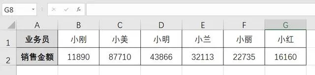 excel 3种高级排序方法，你都会用吗？