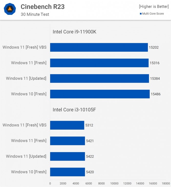 电脑升Win11有必要吗 有必要升级Windows11系统吗