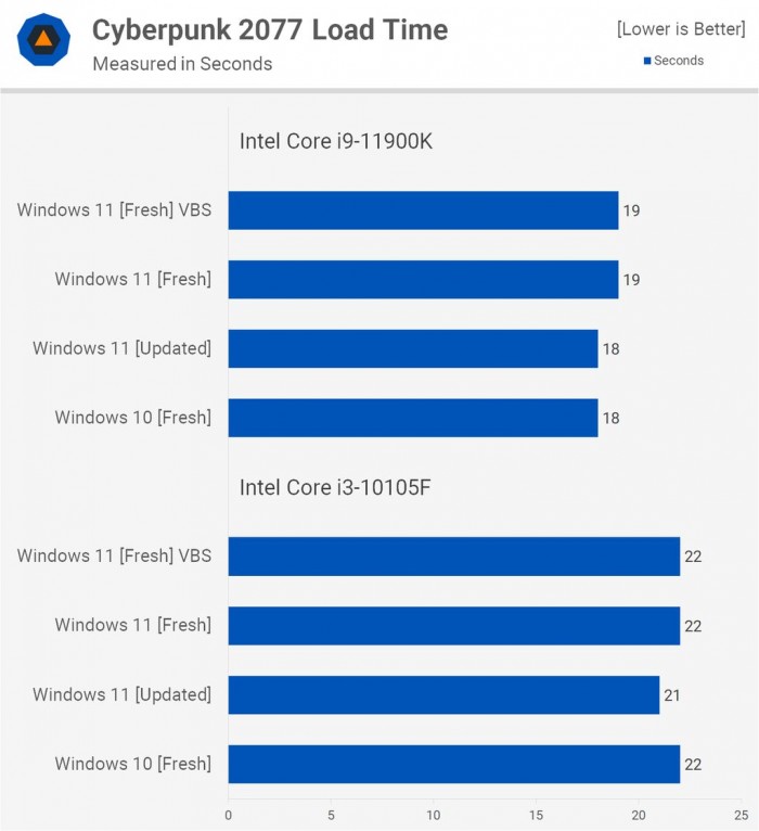 电脑升Win11有必要吗 有必要升级Windows11系统吗