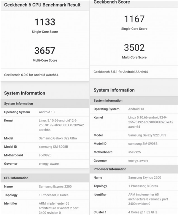 专业版售价540元 Geekbench 6正式发布：单核跑分不再重要