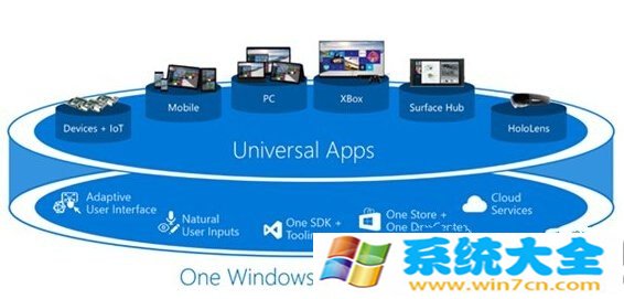 win10技术预览版开发工具安装步骤教程