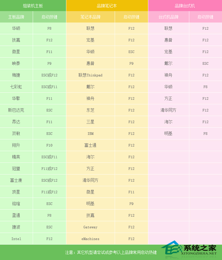 怎么安装原版win8系统？U盘安装原版win8系统方法