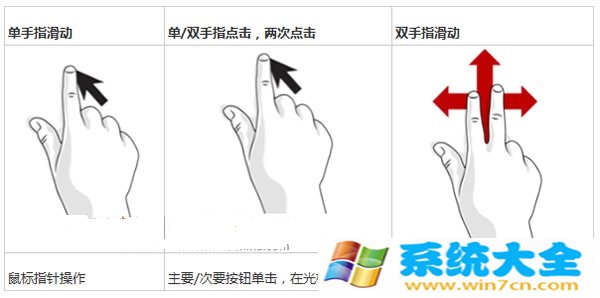 win8手势操作如何设置 win8手势操作设置图文教