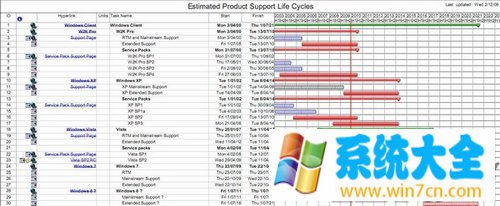 截图曝光Windows8将在2013年年初发布