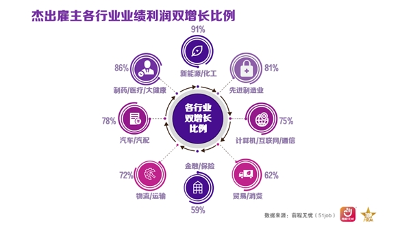 前程无忧2023杰出雇主榜单揭晓