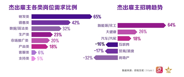 前程无忧2023杰出雇主榜单揭晓