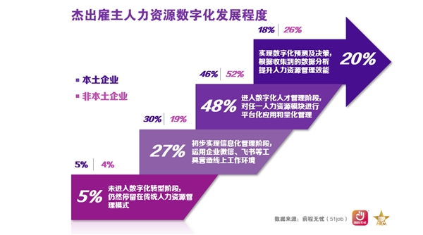 前程无忧2023杰出雇主榜单揭晓