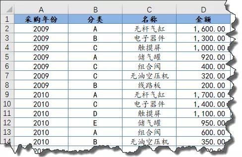 excel怎么排序？excel最常用的排序方法汇总