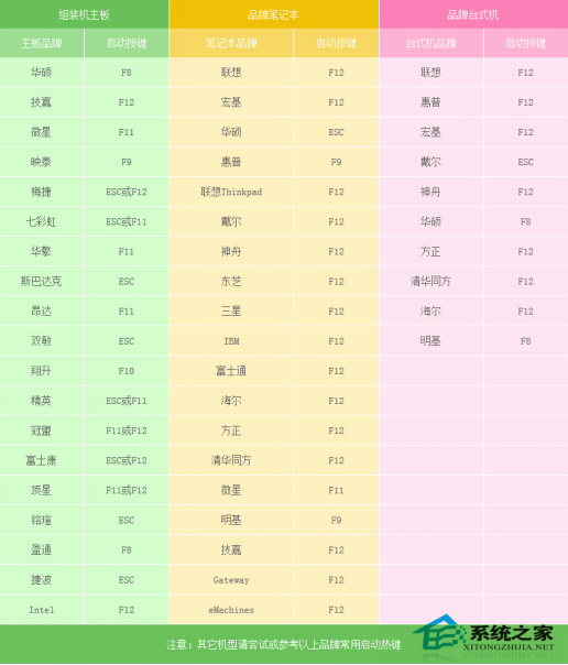 win10原版系统怎么安装？U盘安装原版win10系统方法