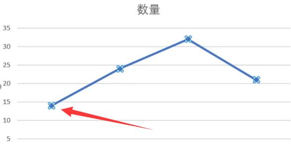 excel折线图节点怎么改形状？excel修改折线图节点形状方法