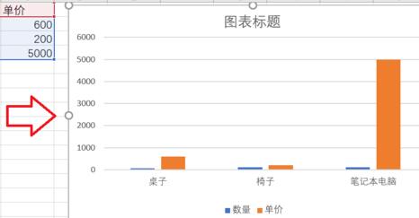 excel折线图和柱状图怎么放在一起？