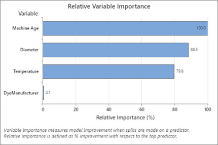 Minitab