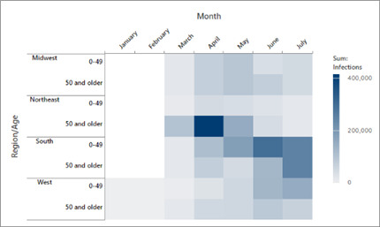 Minitab