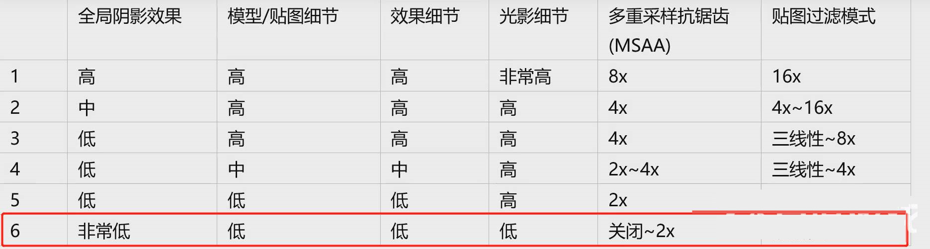 csgo帧率低是什么原因？如何提高csgo帧数？