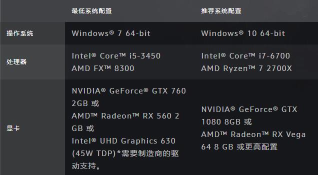 win7能玩魔兽世界吗？win7电脑什么配置能玩魔兽世界？