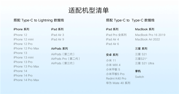 小米发布新款GaN充电器：Type-C接口 满速充iPhone 14 Pro