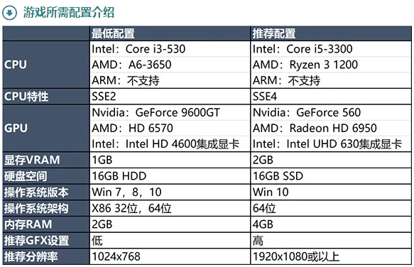 英雄联盟fps特别低怎么回事？怎么提高英雄联盟fps？