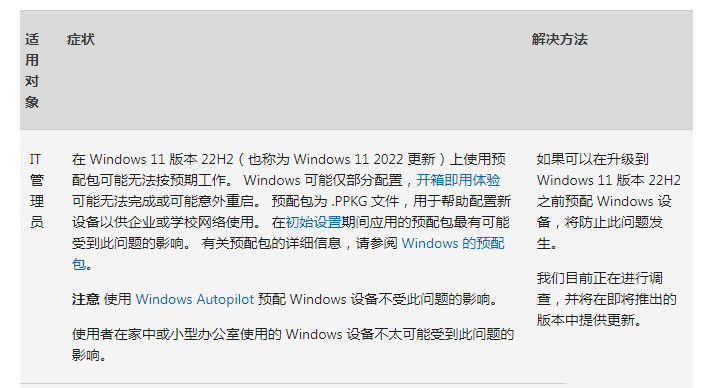 微软Windows11 22H2 KB5026446(22621.1778)五月累积更新来啦！