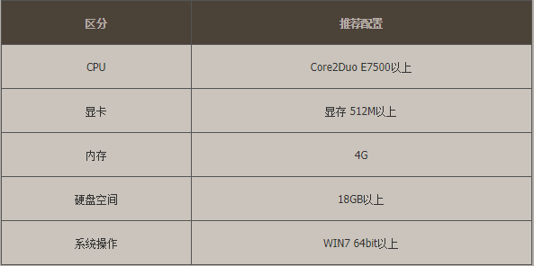 win10玩dnf地下城cpu占用率高可以这样解决