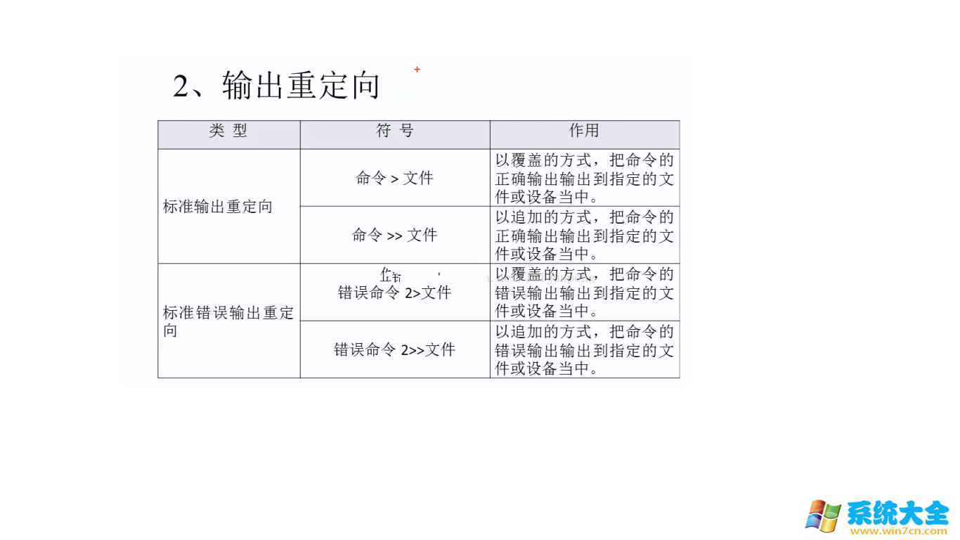 Linux输出重定向