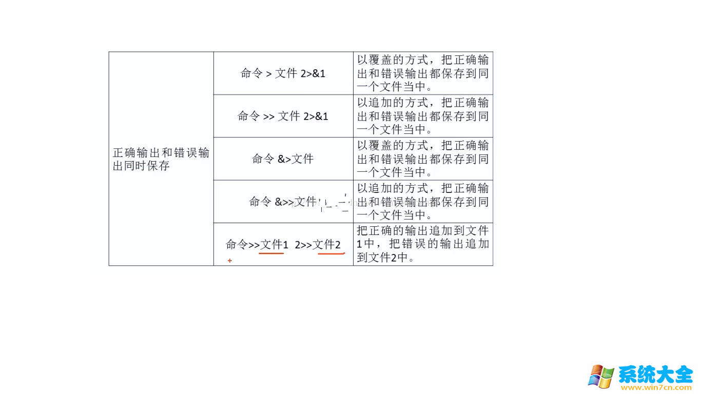 Linux输出重定向