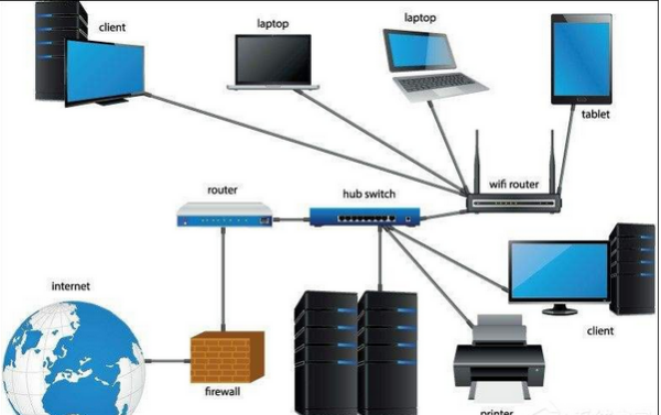 在Win10系统如何组建局域网？局域网组建方法