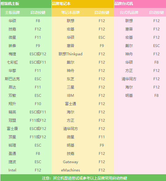 图文详解电脑系统重装步骤