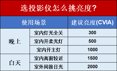 618平价投影仪推荐，平价投影仪十不选，哪款投影仪更值得推荐？