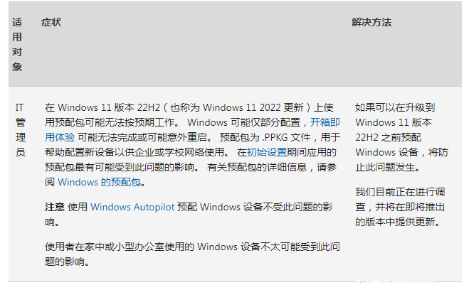 Win11 KB5027303补丁包 官方版