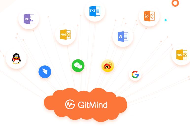 GitMind思维导图 V1.0.8 官方版