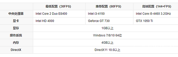 无畏契约更新失败错误码7813201完美解决方案