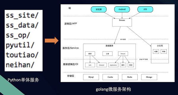 剖析字节案例，火山引擎A/B测试DataTester如何“嵌入”技术研发流程