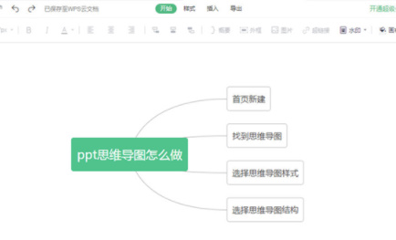 WPS怎么做电子思维导图？WPS制作电子思维导图教程