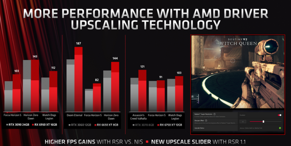 AMD：从头开始重建了 DirectX 11 驱动，平均性能提高 10%