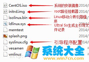 为Linux手动制作U盘启动及基本原理