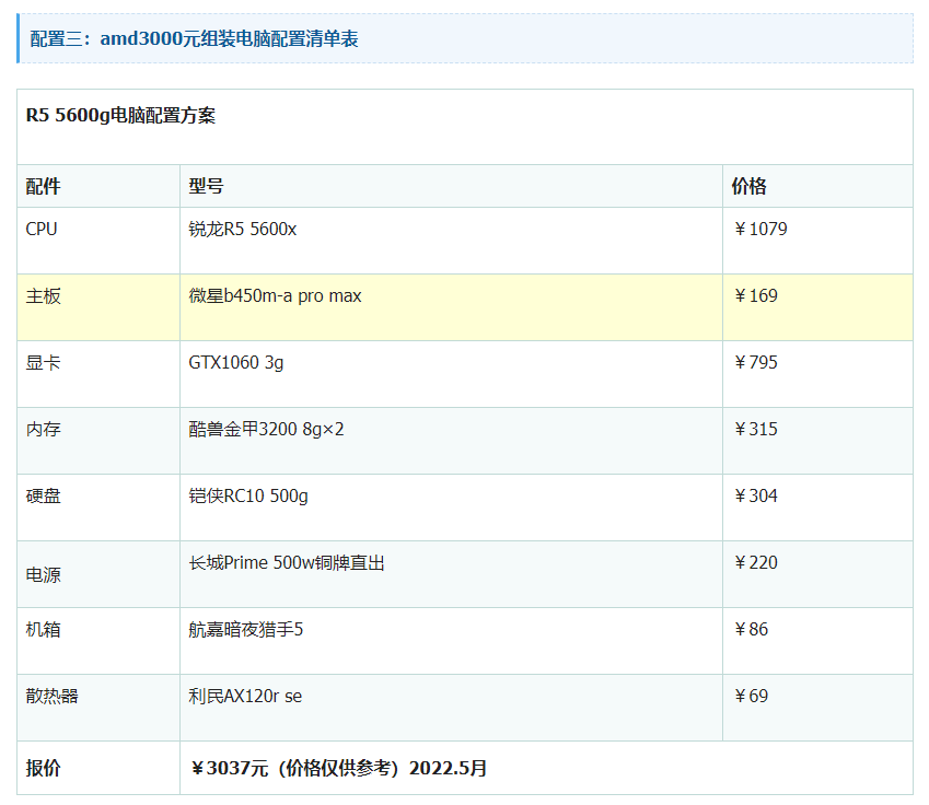 2022年组装电脑配置推荐清单表 电脑配置清单表大全2022最新版