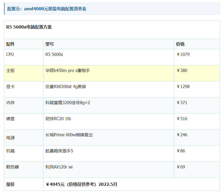 2022年组装电脑配置推荐清单表 电脑配置清单表大全2022最新版