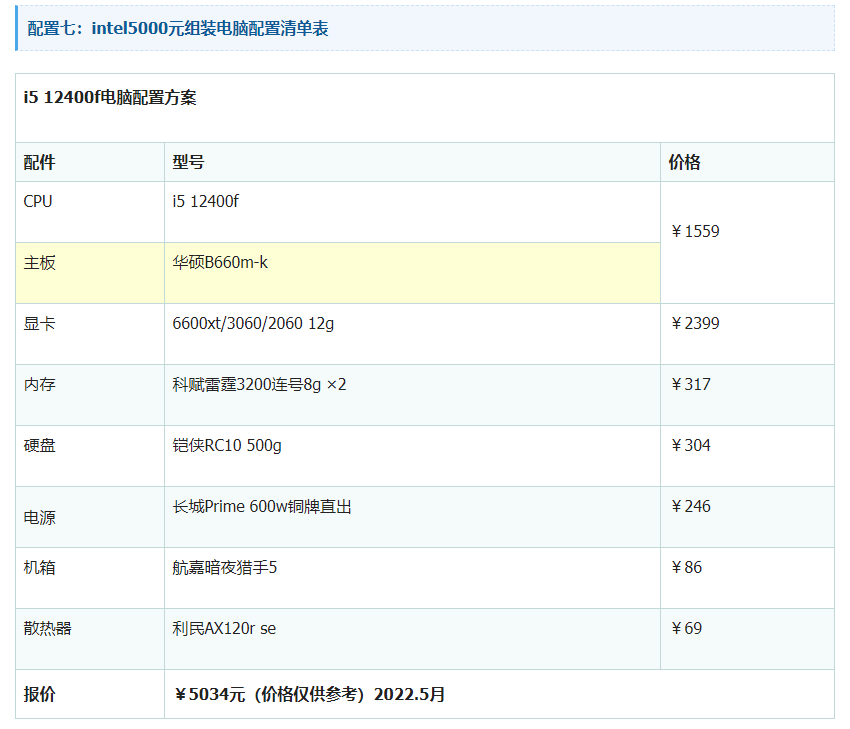 2022年组装电脑配置推荐清单表 电脑配置清单表大全2022最新版