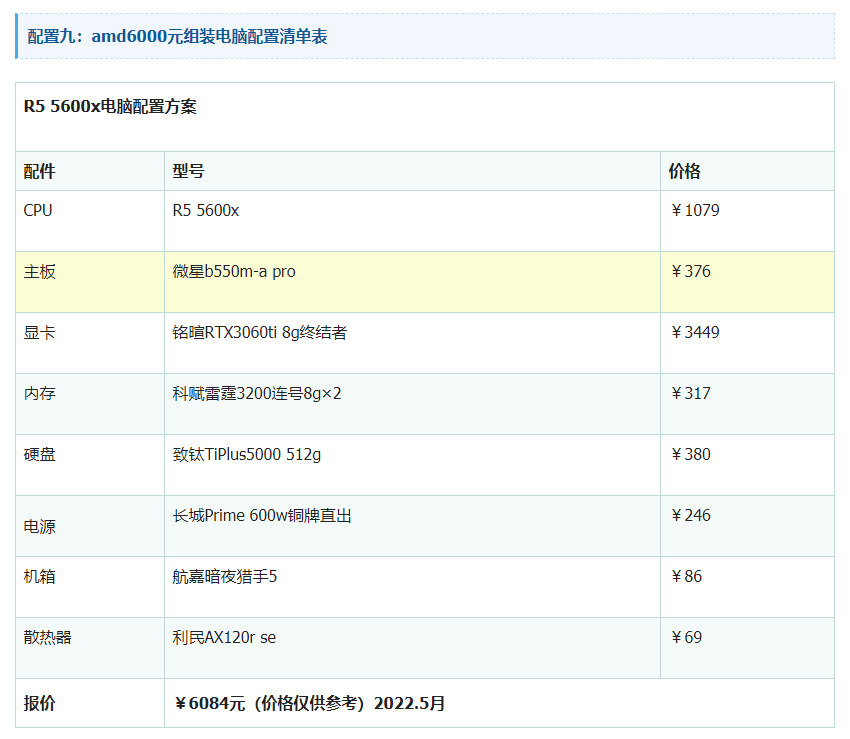 2022年组装电脑配置推荐清单表 电脑配置清单表大全2022最新版