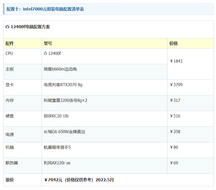 2022年组装电脑配置推荐清单表 电脑配置清单表大全2022最新版