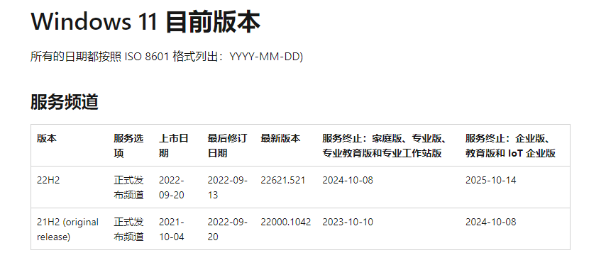 微软Win11首个大版本更新正式发布 22H2现已全面推送