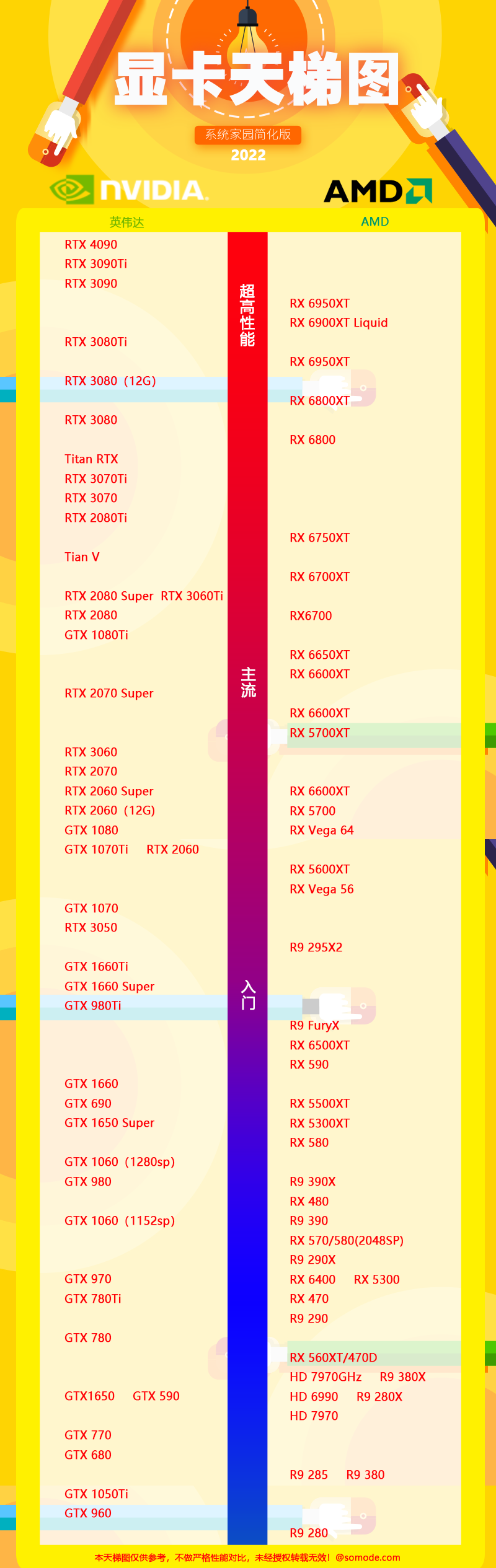 显卡天梯图2022年11月最新排行榜高清完整版