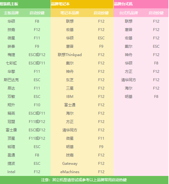 教你戴尔笔记本电脑重装系统教程