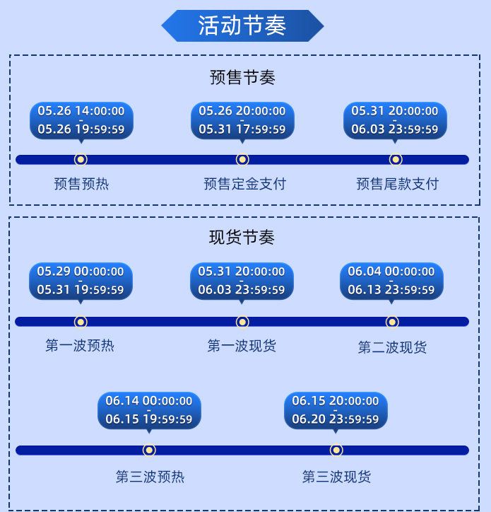 618活动是几号开始的？2023年京东淘宝618活动时间介绍