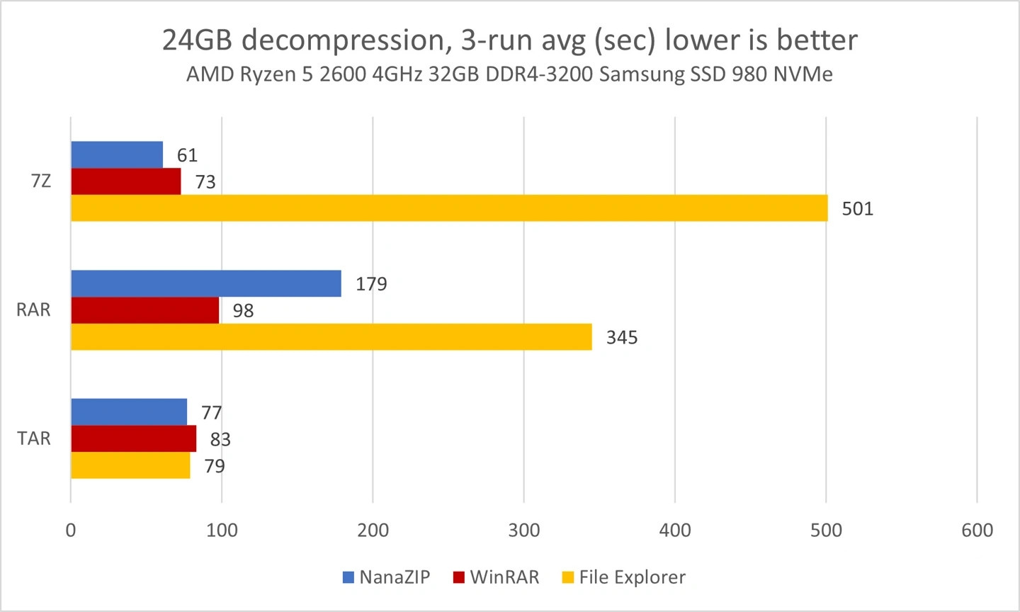 Win11 23H2新版文件资源管理器将支持RAR、7Z等格式！