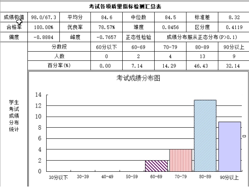 试卷分析工具