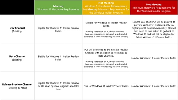 win11 release preview是什么？win11 release preview详细介绍