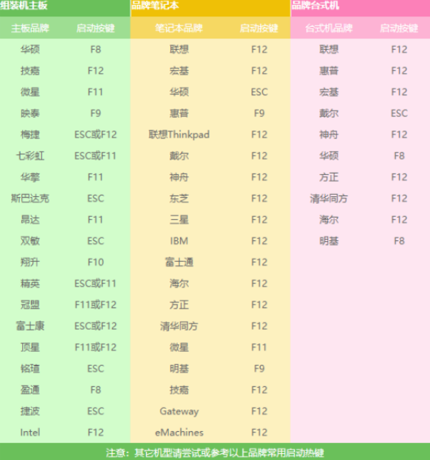 教你电脑如何安装系统