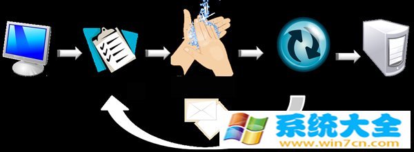 Win8不支持POP协议无法使用邮箱的解决方法 2017-